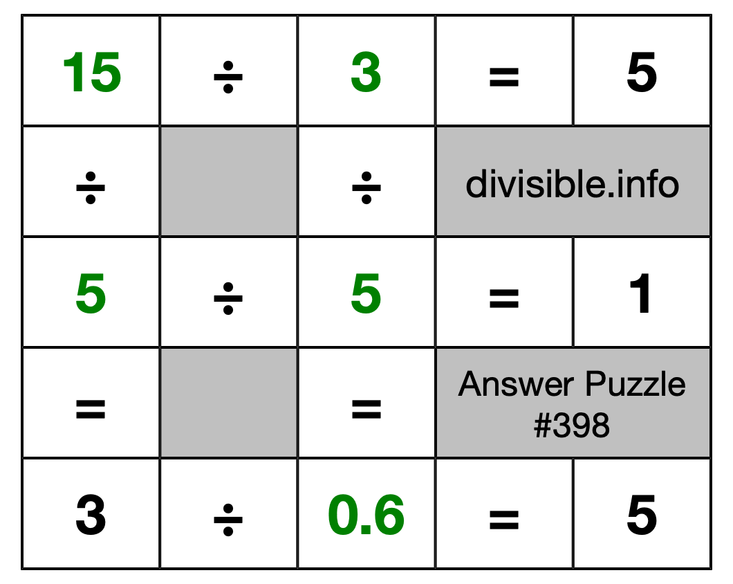 Solution to Division Puzzle #398