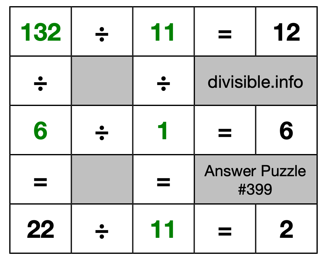 Solution to Division Puzzle #399