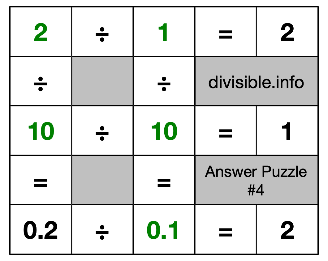 Solution to Division Puzzle #4