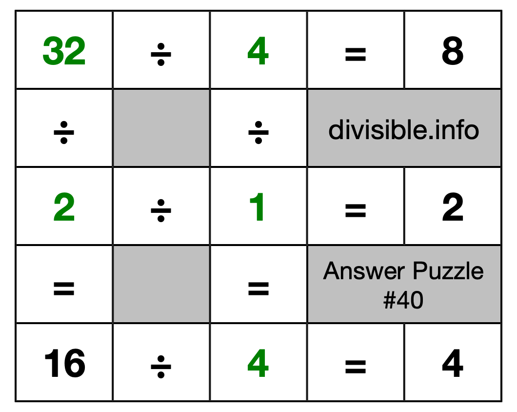 Solution to Division Puzzle #40