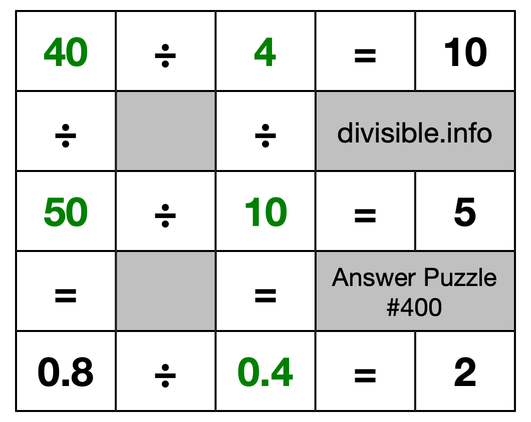 Solution to Division Puzzle #400