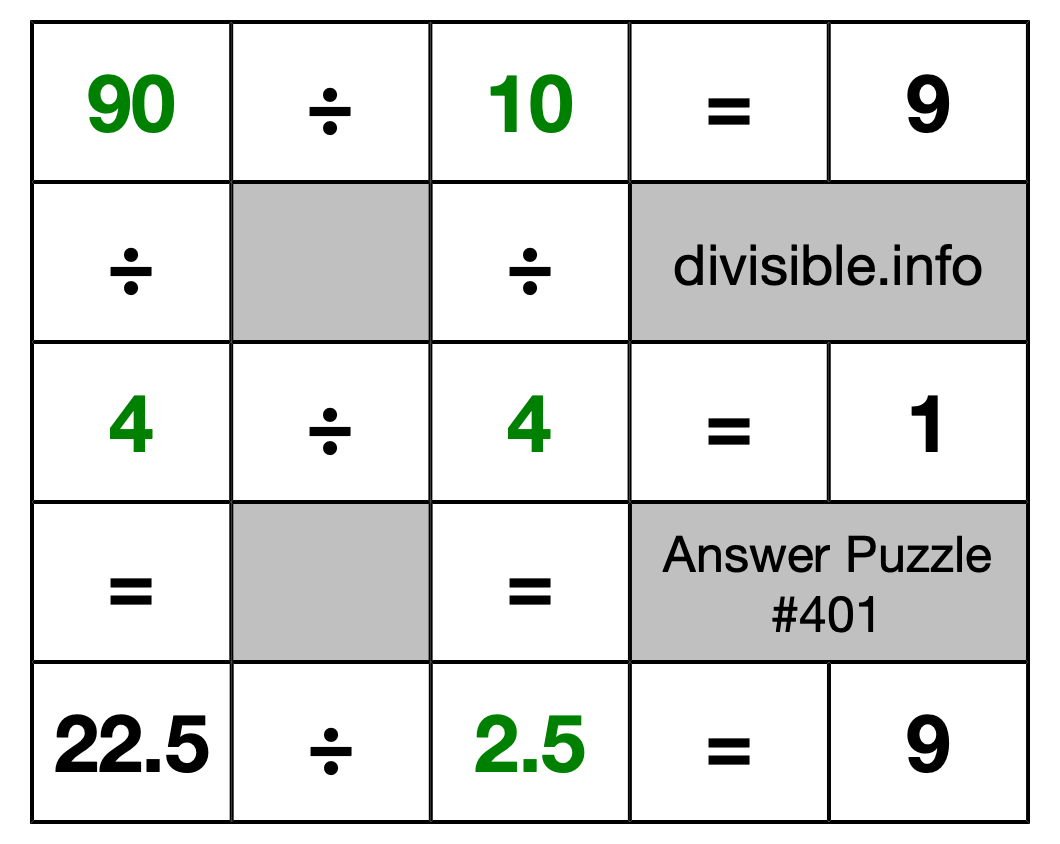 Solution to Division Puzzle #401