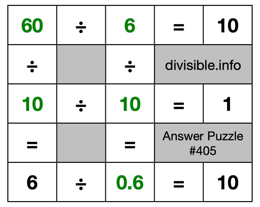 Solution to Division Puzzle #405