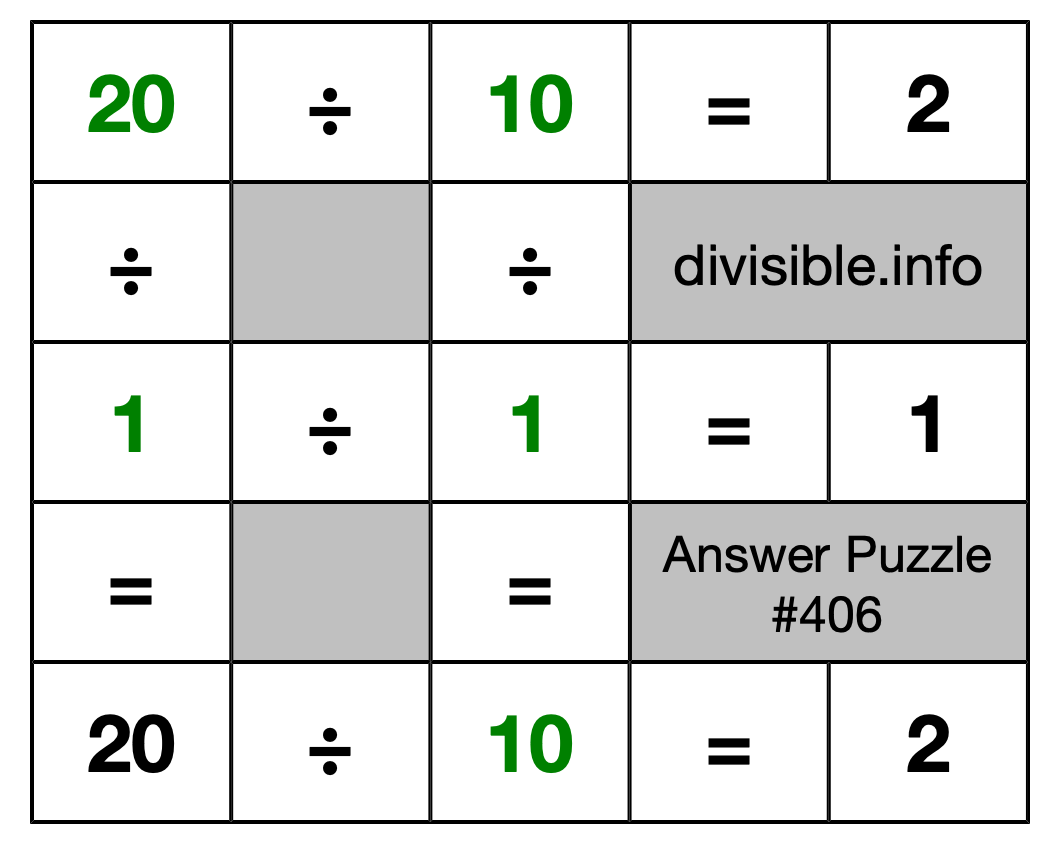 Solution to Division Puzzle #406