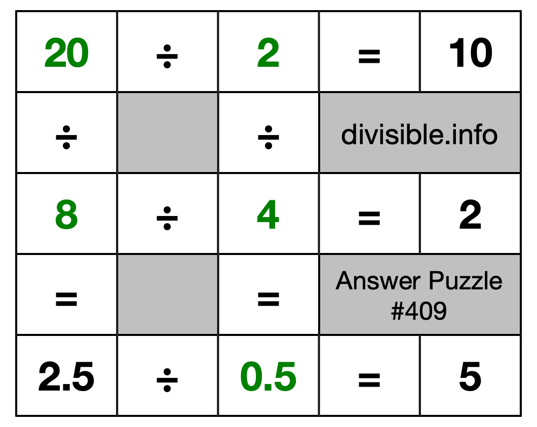 Solution to Division Puzzle #409