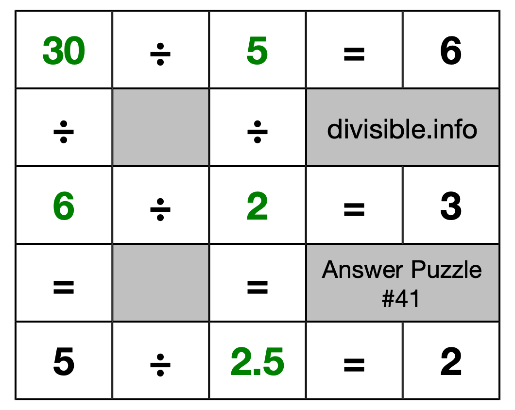 Solution to Division Puzzle #41