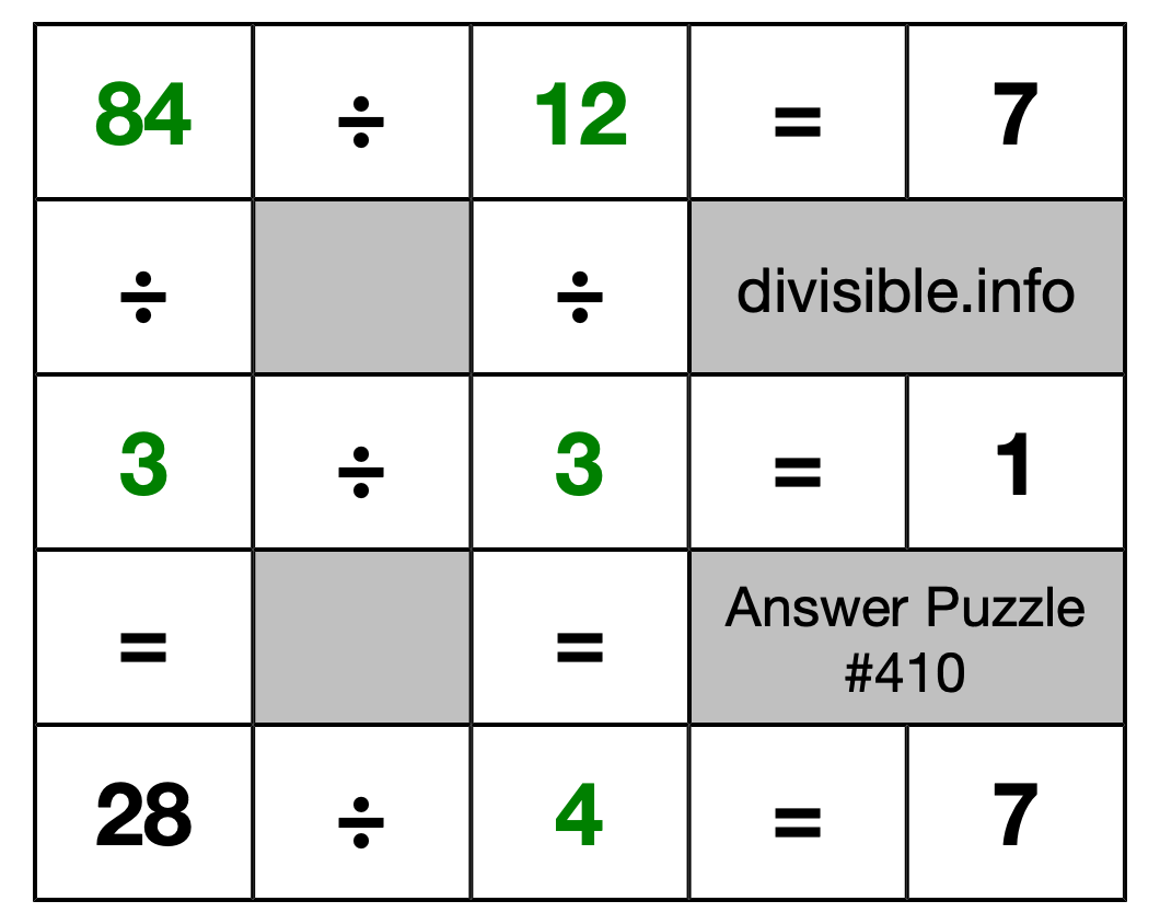 Solution to Division Puzzle #410