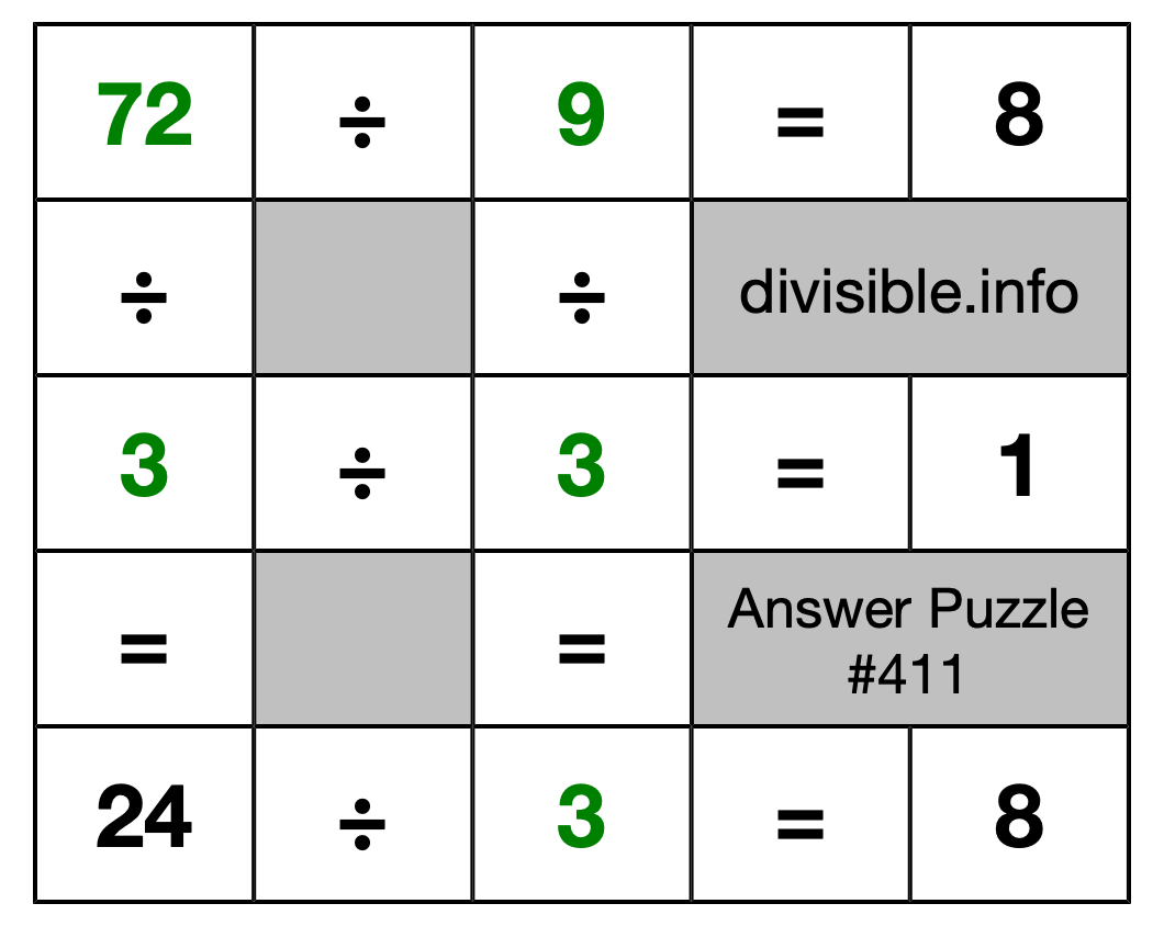 Solution to Division Puzzle #411