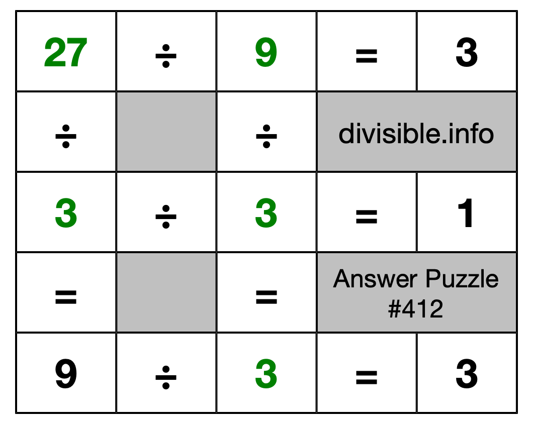 Solution to Division Puzzle #412