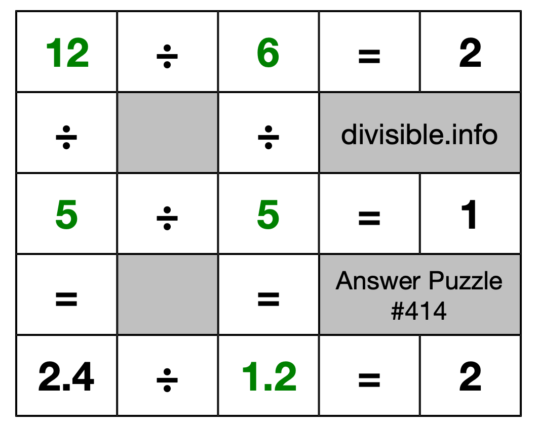 Solution to Division Puzzle #414