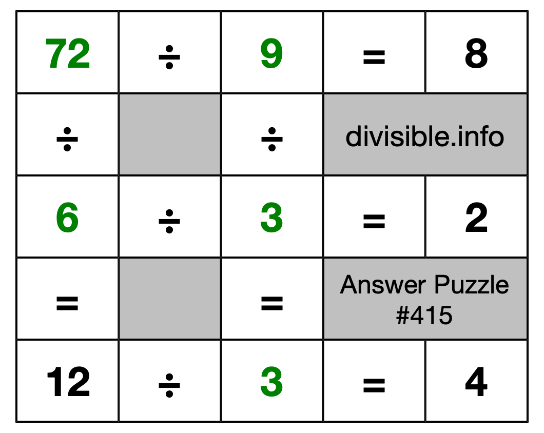 Solution to Division Puzzle #415
