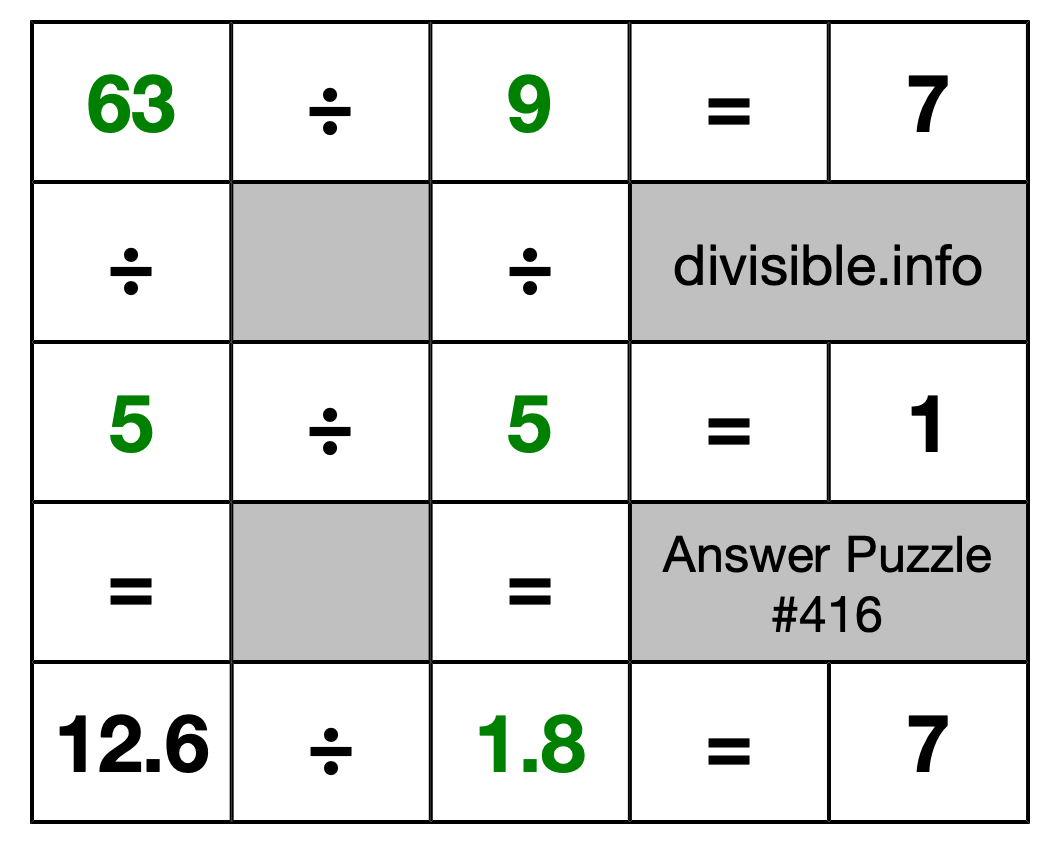 Solution to Division Puzzle #416