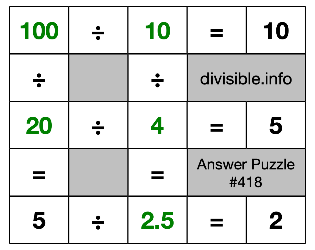 Solution to Division Puzzle #418