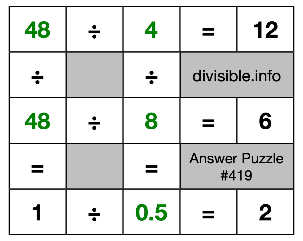 Solution to Division Puzzle #419