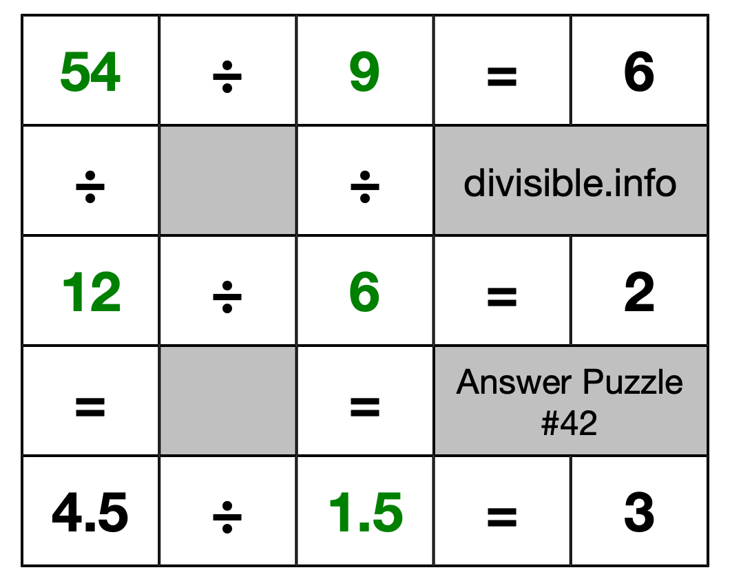 Solution to Division Puzzle #42