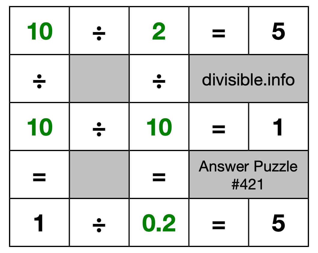 Solution to Division Puzzle #421