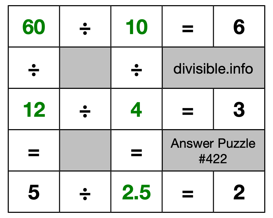 Solution to Division Puzzle #422