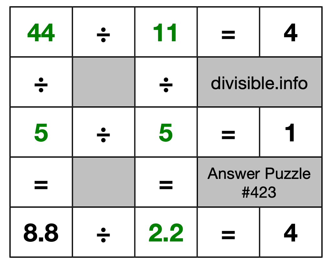 Solution to Division Puzzle #423
