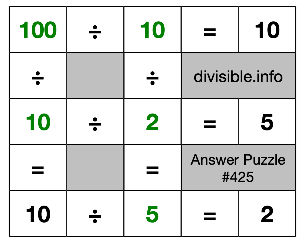 Solution to Division Puzzle #425