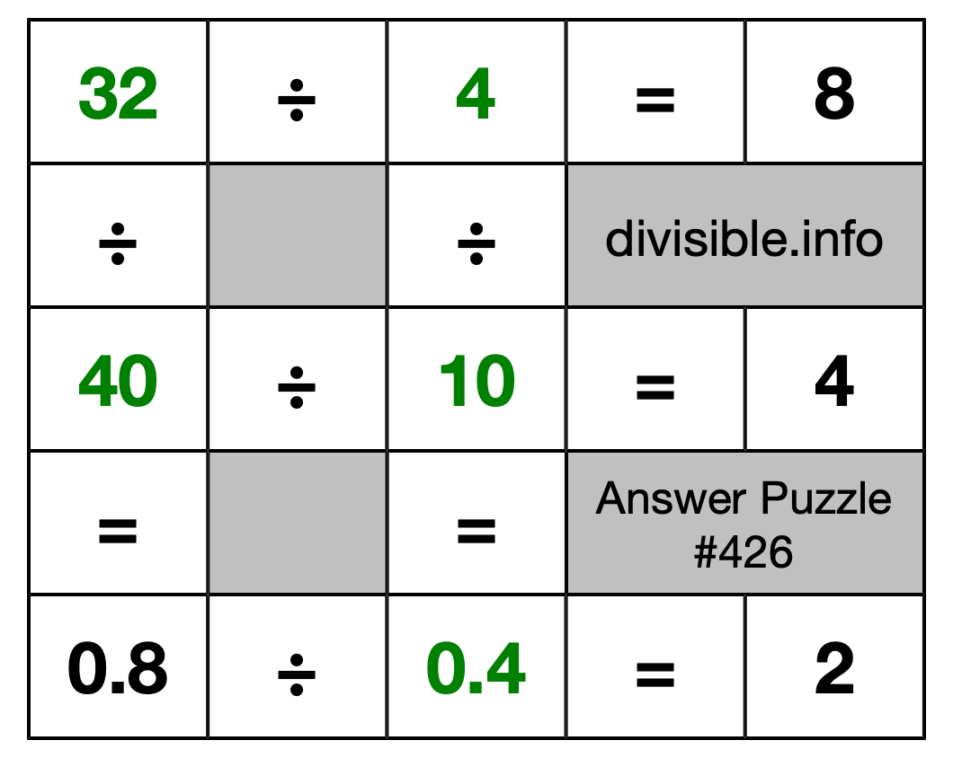 Solution to Division Puzzle #426