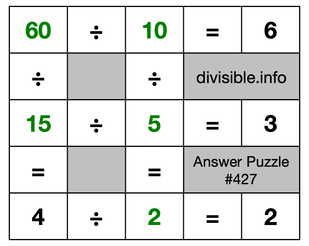 Solution to Division Puzzle #427