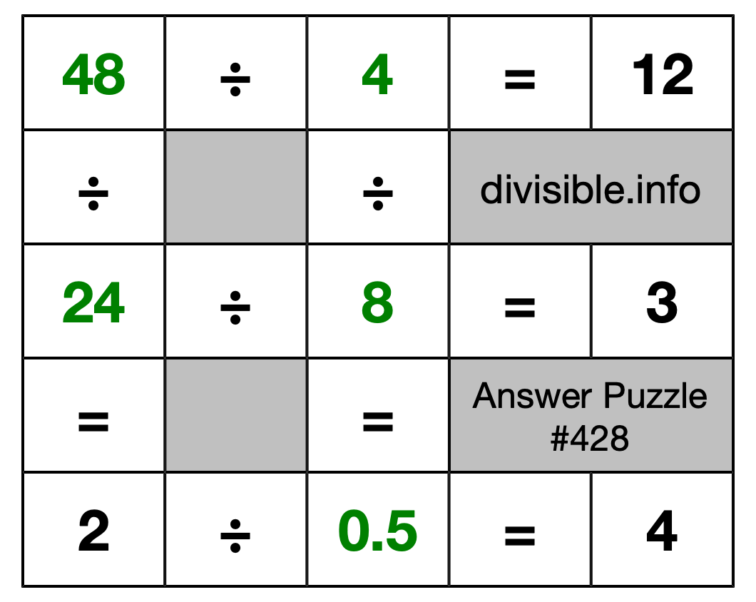 Solution to Division Puzzle #428