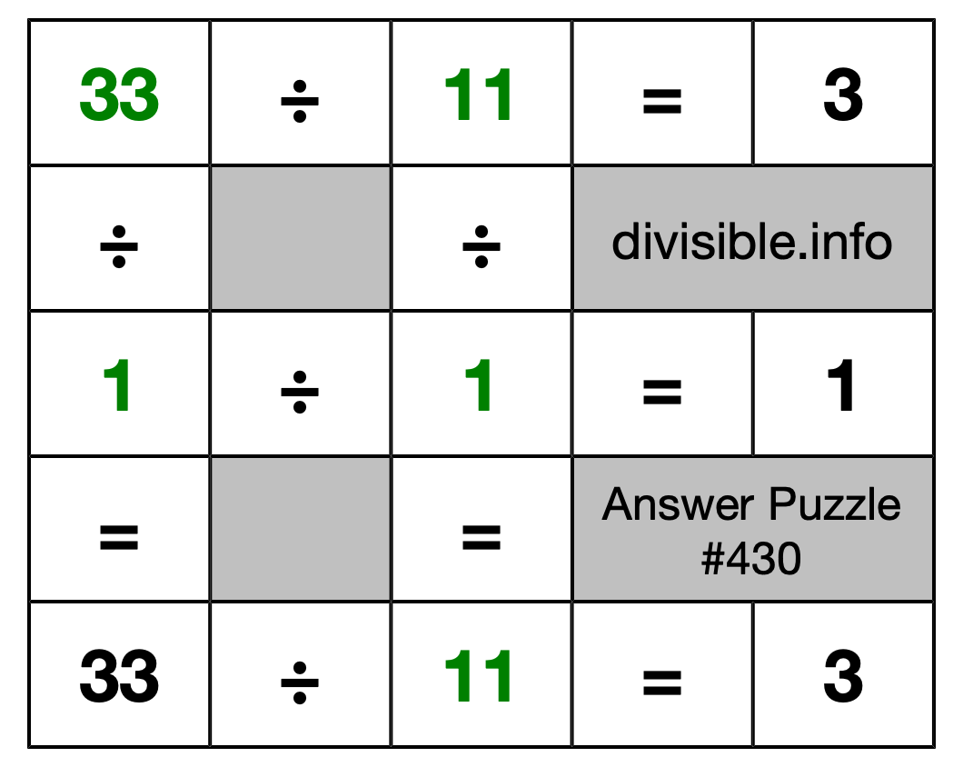 Solution to Division Puzzle #430