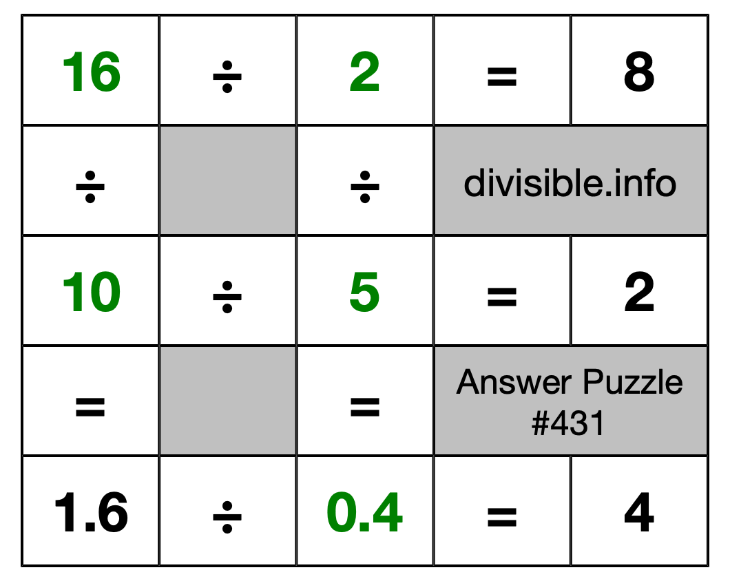 Solution to Division Puzzle #431
