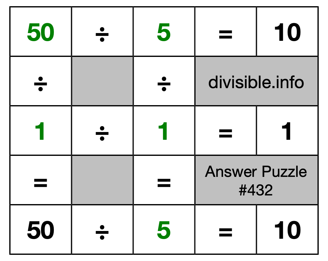 Solution to Division Puzzle #432