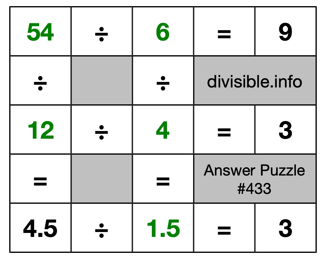 Solution to Division Puzzle #433