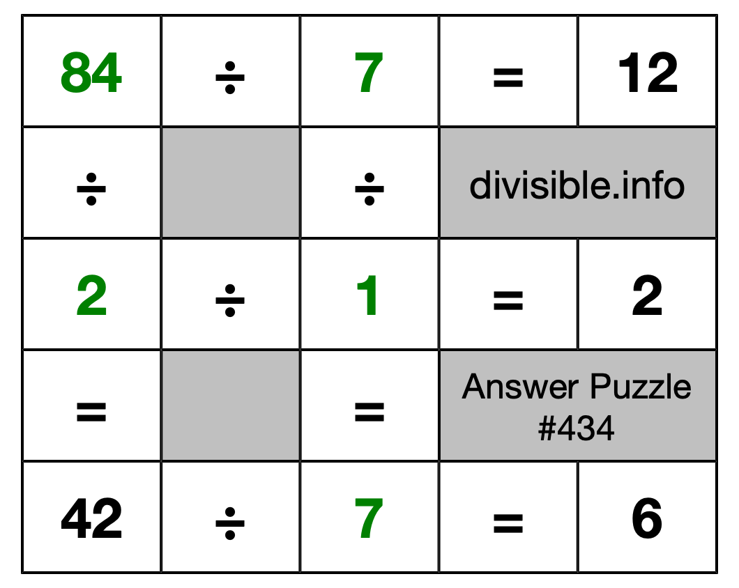 Solution to Division Puzzle #434