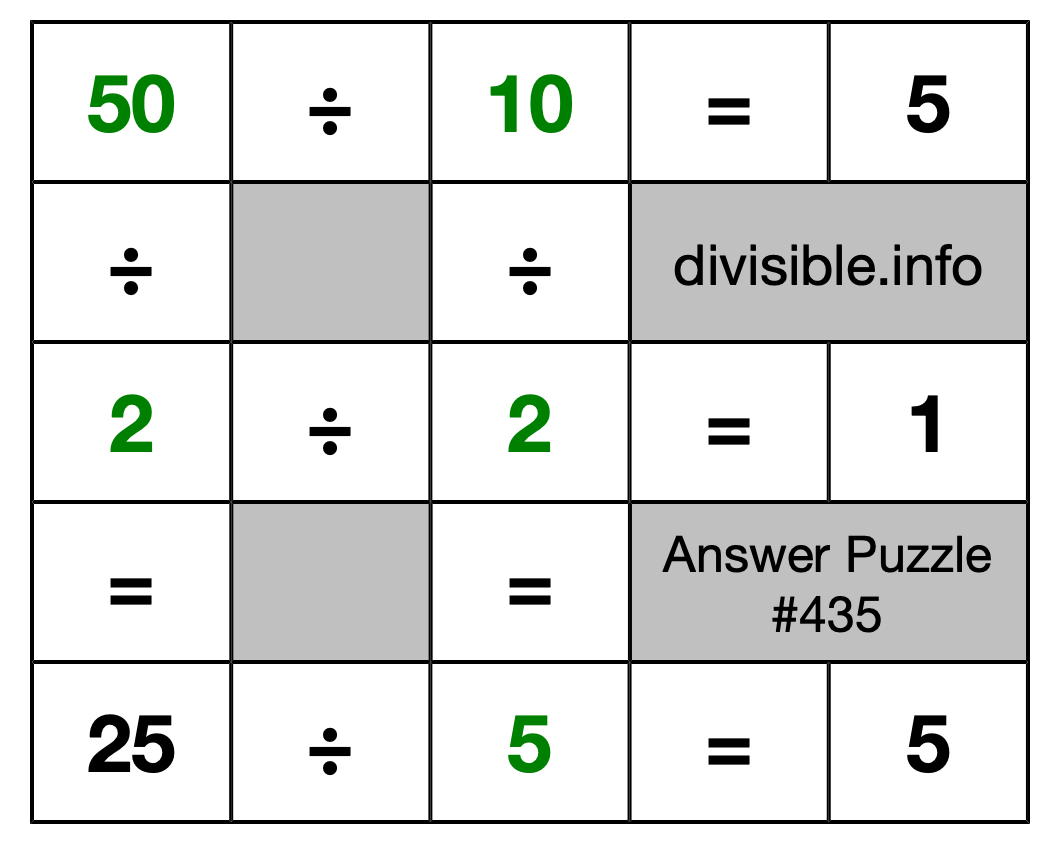 Solution to Division Puzzle #435