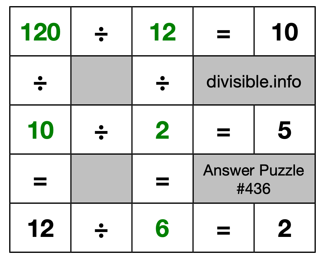 Solution to Division Puzzle #436