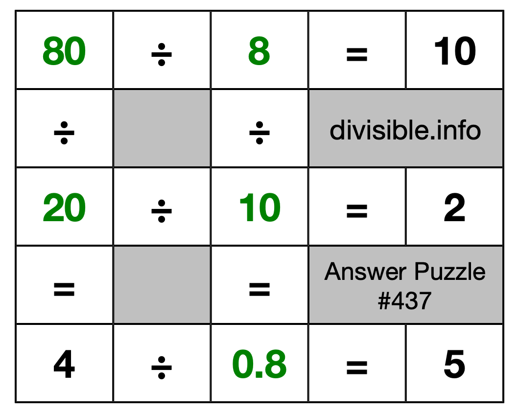 Solution to Division Puzzle #437