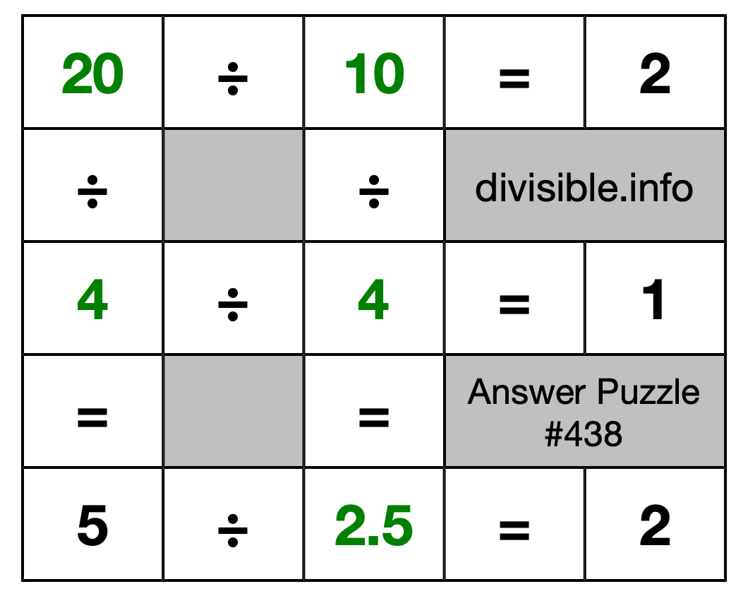 Solution to Division Puzzle #438