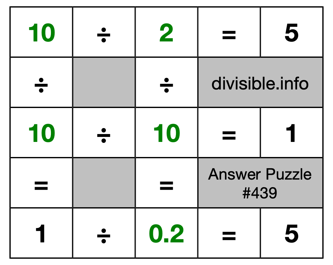 Solution to Division Puzzle #439