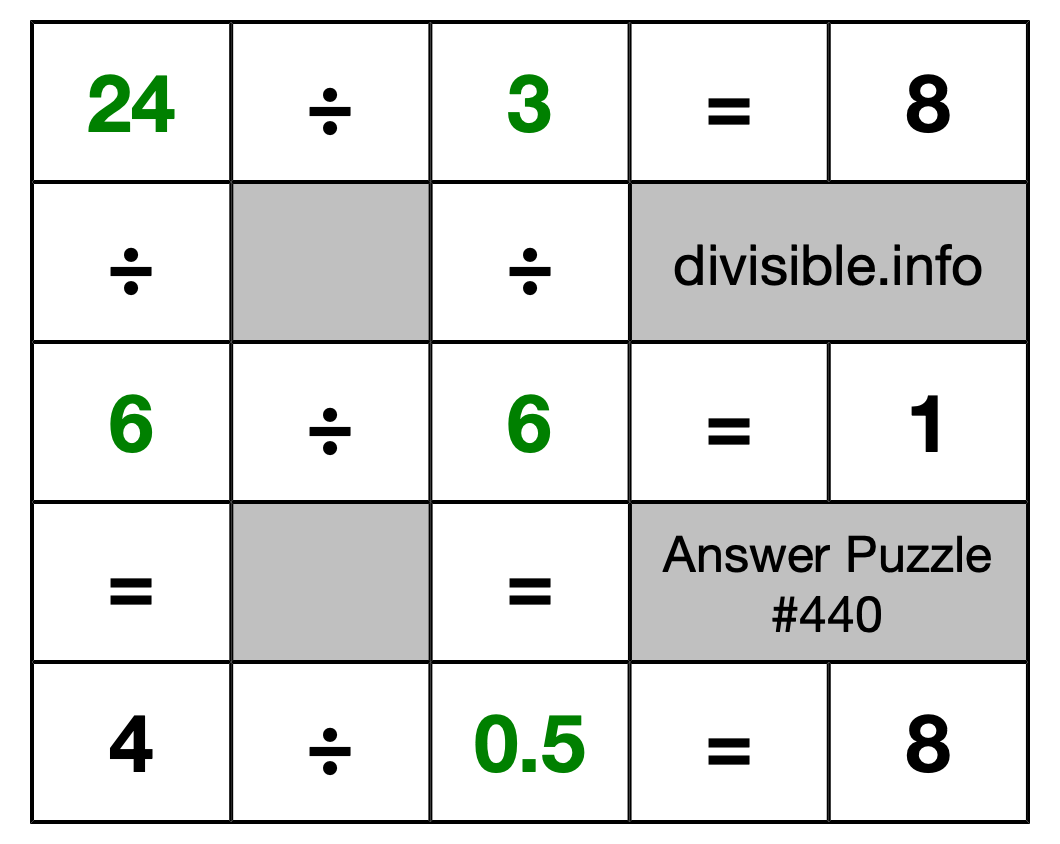 Solution to Division Puzzle #440