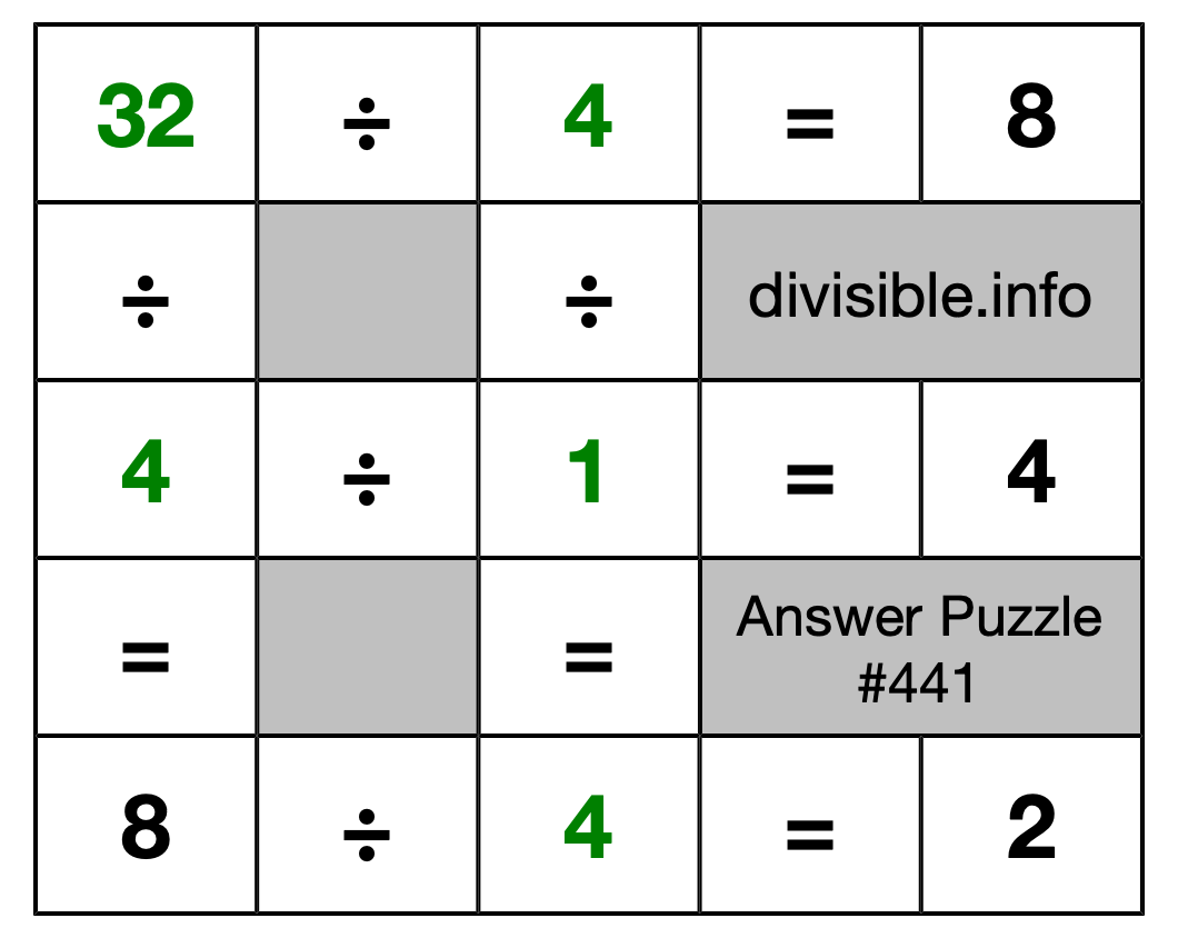 Solution to Division Puzzle #441