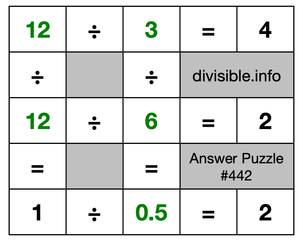 Solution to Division Puzzle #442