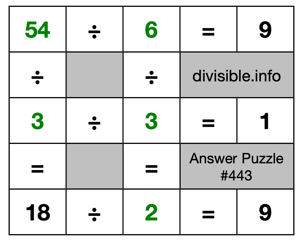 Solution to Division Puzzle #443