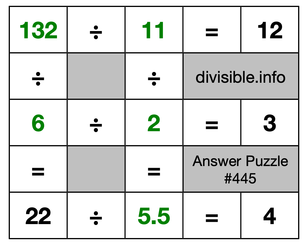 Solution to Division Puzzle #445