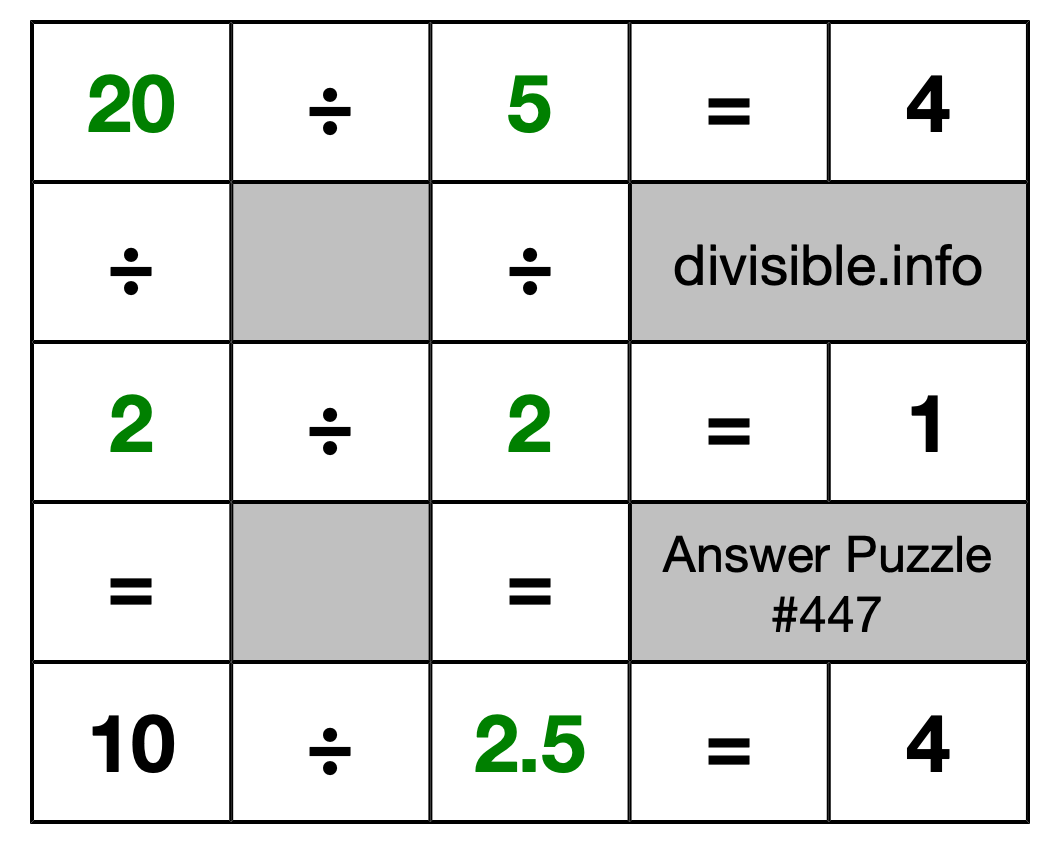 Solution to Division Puzzle #447