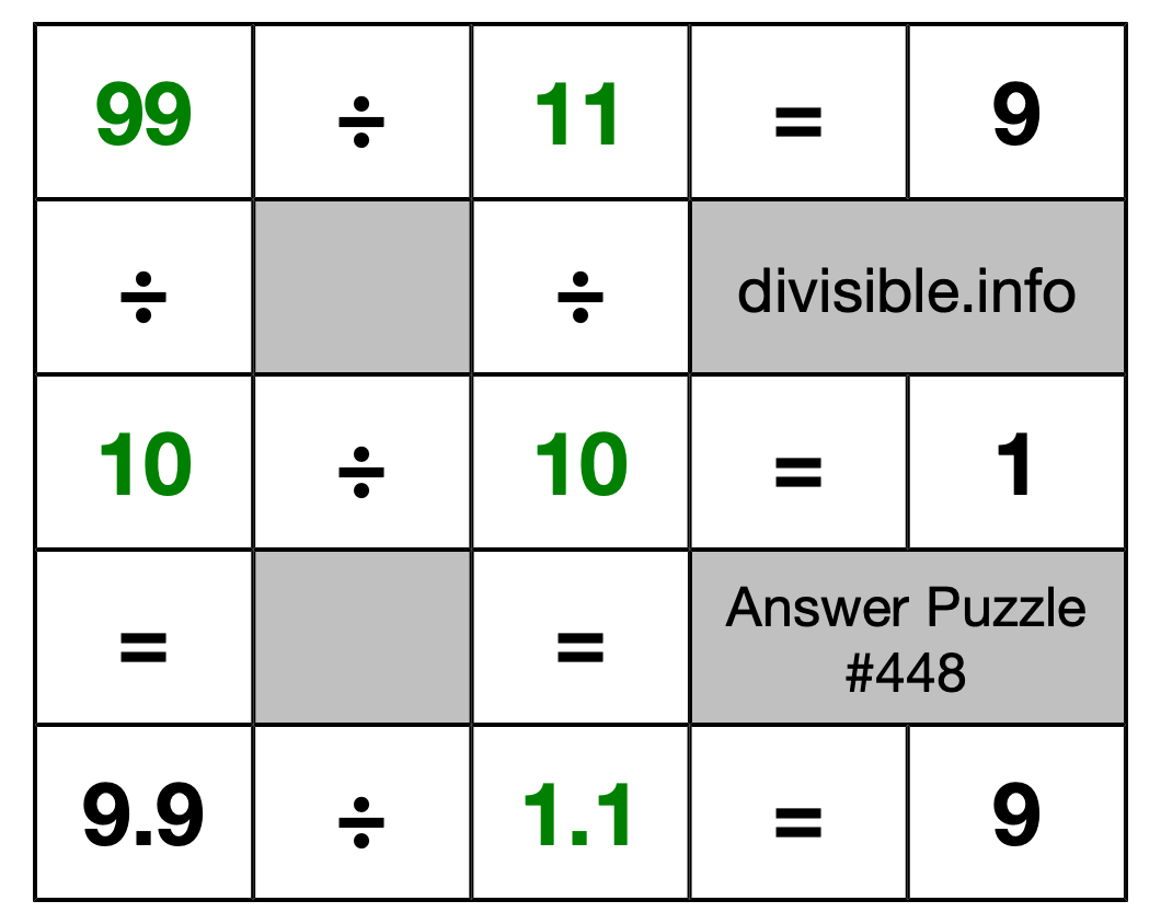 Solution to Division Puzzle #448