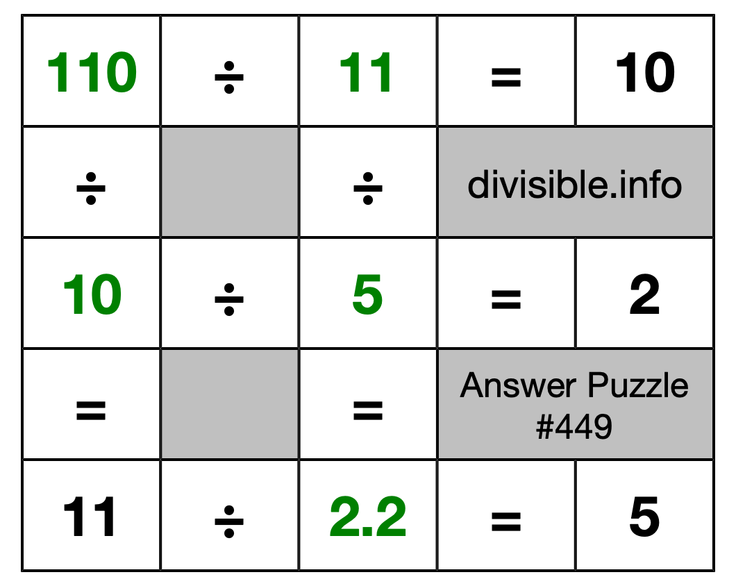 Solution to Division Puzzle #449