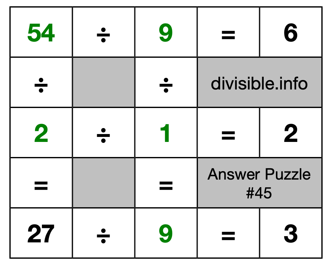 Solution to Division Puzzle #45