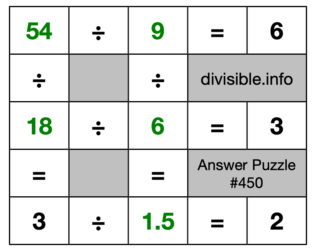 Solution to Division Puzzle #450