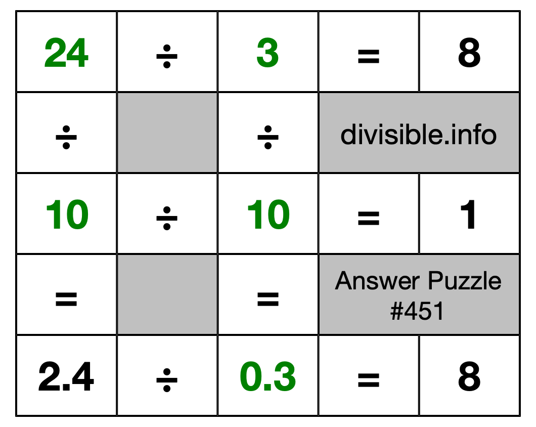 Solution to Division Puzzle #451