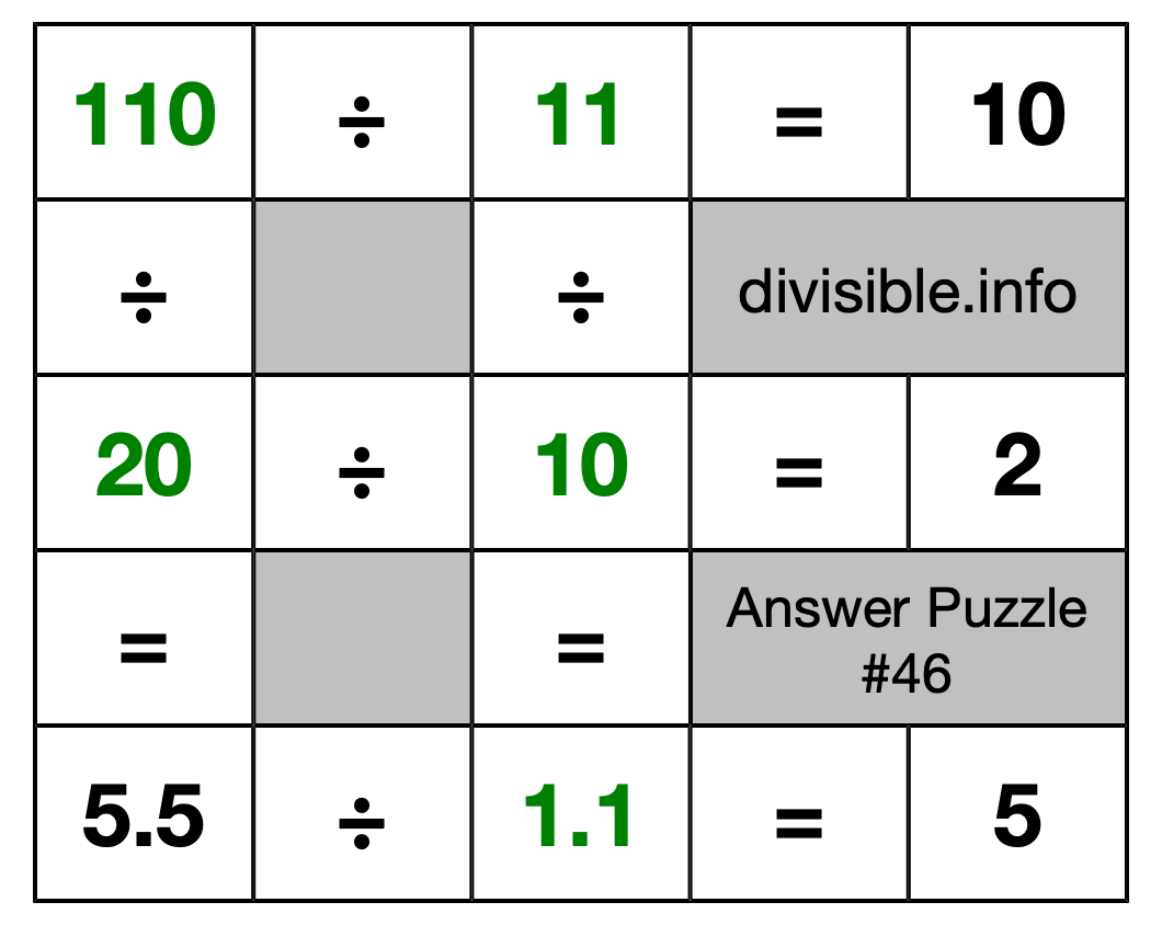 Solution to Division Puzzle #46