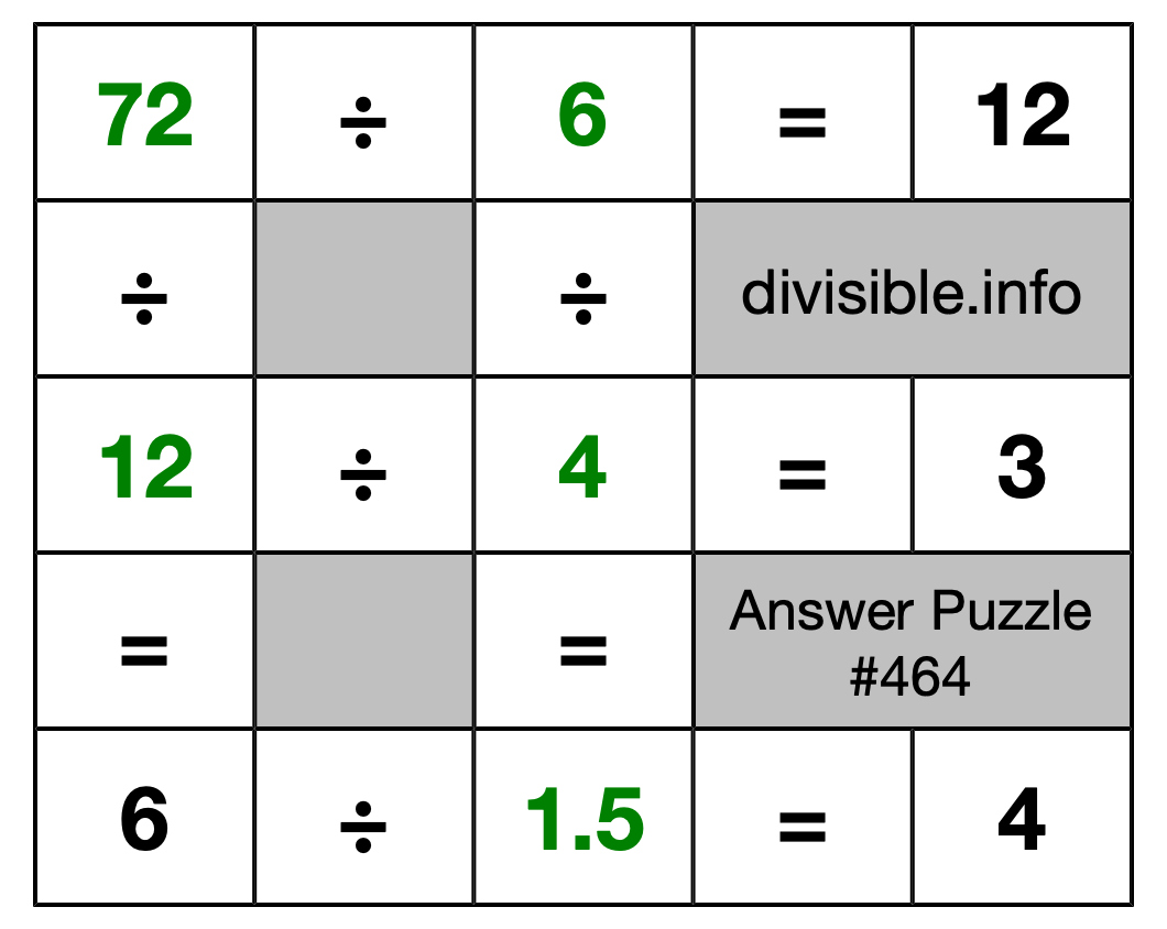 Solution to Division Puzzle #464