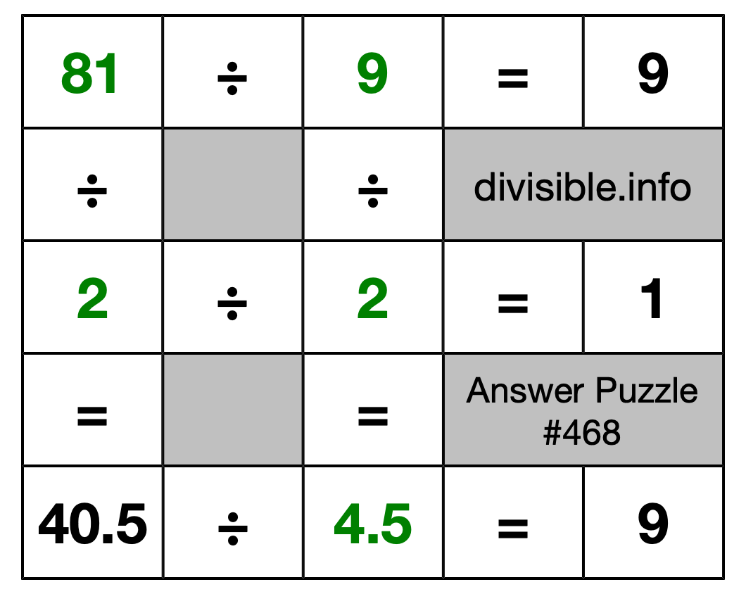Solution to Division Puzzle #468